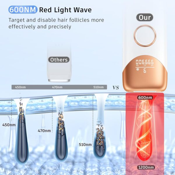 Laser Hair Removal with 5℃ Ice Cooling, Painless IPL Laser Hair Removal Device 3 In 1 Ubroo At Home Hair Remover Machine for Women Men Electrolysis Permanent Epilator on Face Body Depilation (Gold) - Image 4