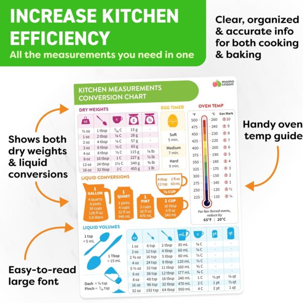 Kitchen Conversion Chart Magnet - Measurements Conversion Chart - Baking Supplies Baking Accessories Cooking Gadgets - Baking Kitchen Cooking Gifts for Women - Kitchen Gadgets - Image 3