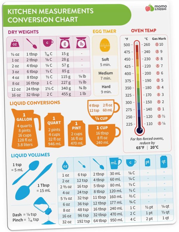 Kitchen Conversion Chart Magnet - Measurements Conversion Chart - Baking Supplies Baking Accessories Cooking Gadgets - Baking Kitchen Cooking Gifts for Women - Kitchen Gadgets